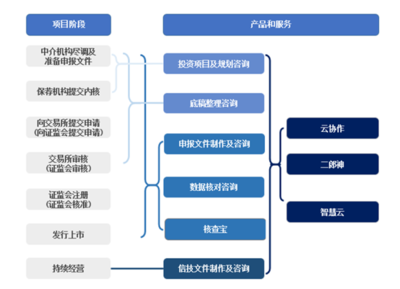 靠打印上市材料撑起一个IPO,“最牛打印店”要上市了